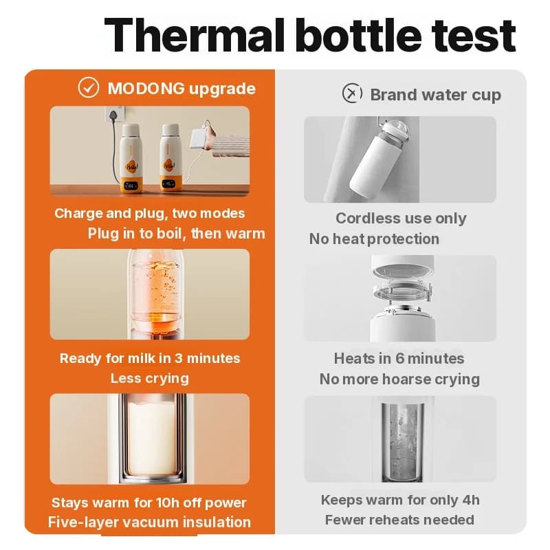 Cốc đun sữa bột cho bé di động 550ml, cắm điện và không dây