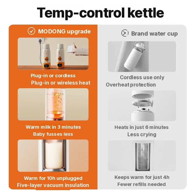 Cốc đun nước điện di động 600ml, lòng trong 316, giữ nhiệt chân không