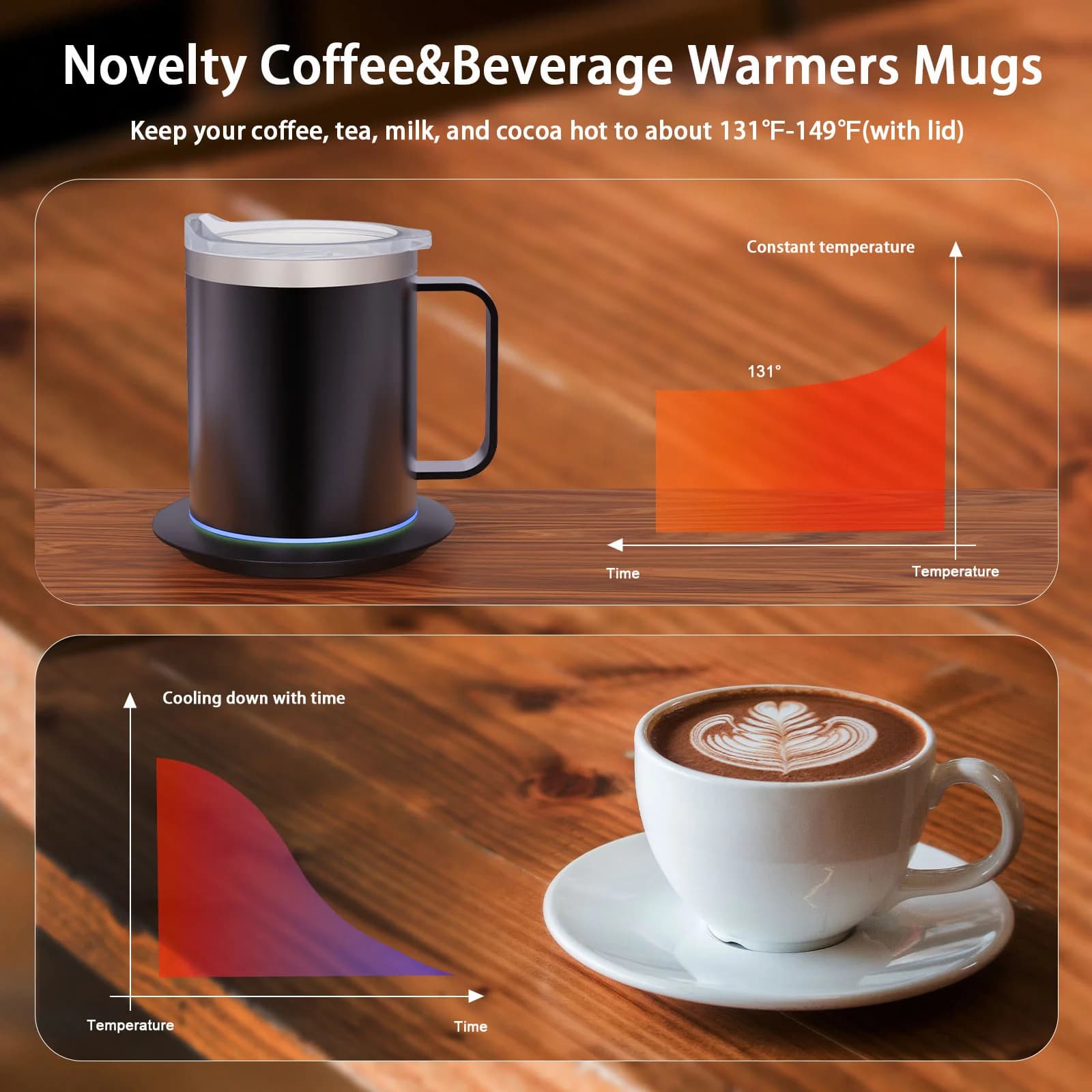 Cốc cà phê giữ nhiệt USB 12oz